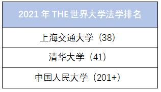 法学哪些学校比较好,中国法学教育最高学府