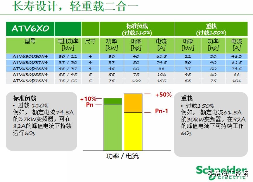 工控猫携手施耐德电气引领热力系统智能控制新方向