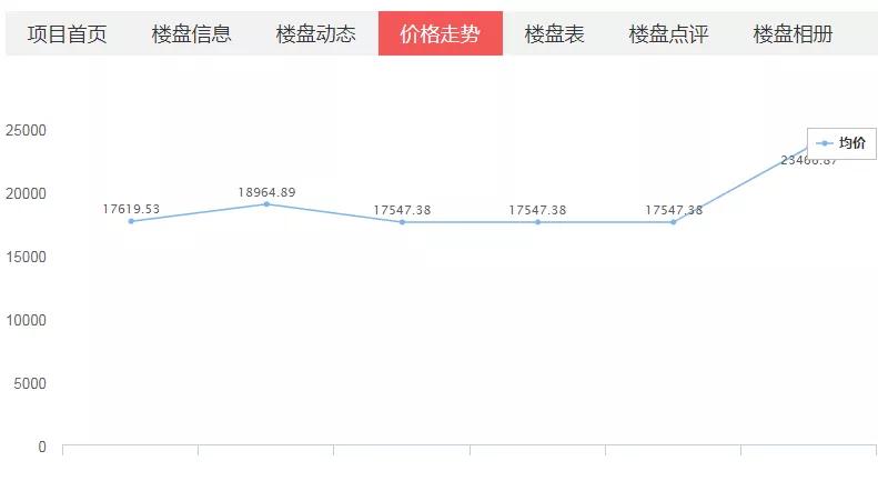 金辉东方铭著项目最新,金辉东方铭著口碑