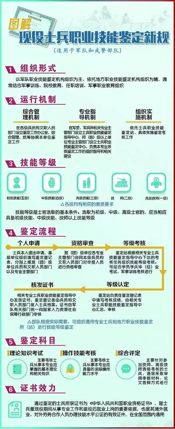 士官最新福利政策,士官技能等级与工资待遇相挂钩