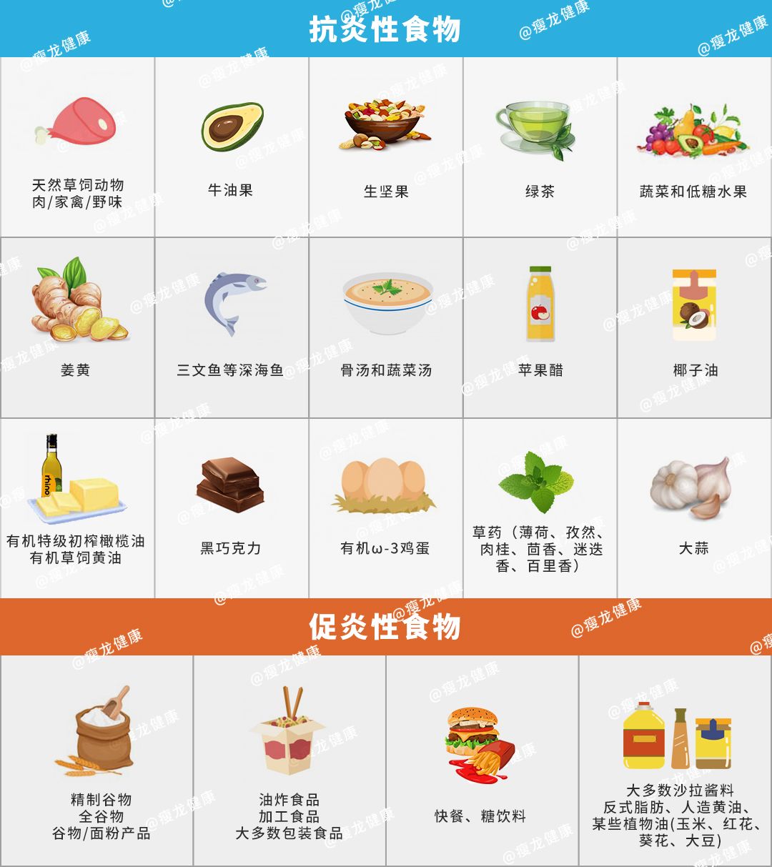 如何消除体内一切炎症,身体各种炎症怎么调理