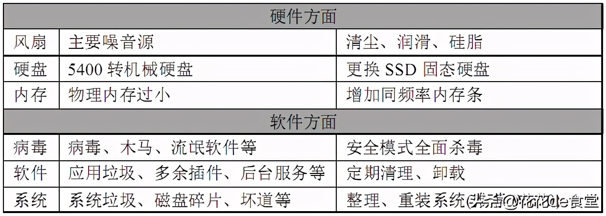 家用笔记本电脑清灰教程,电脑清灰能减少噪音