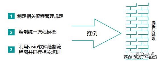 visio10怎么绘制简单的流程图,如何利用visio软件绘制流程图