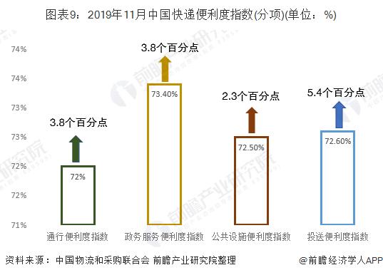 十张图看懂未来大数据,快递行业发展统计图表