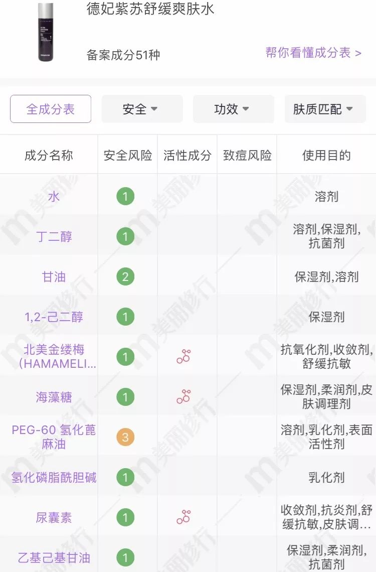 海蓝之谜神仙水兰蔻哪款高端,sk2雅诗兰黛兰蔻海蓝之谜价位