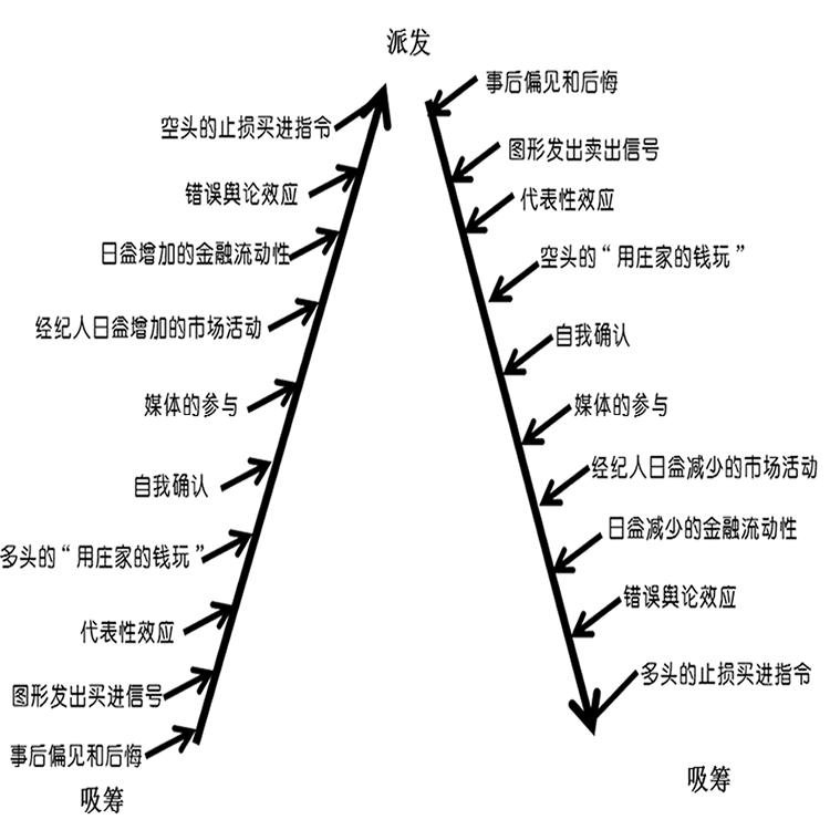 要顺应趋势也要逆风翻盘,要顺从自己的内心不管结果怎样
