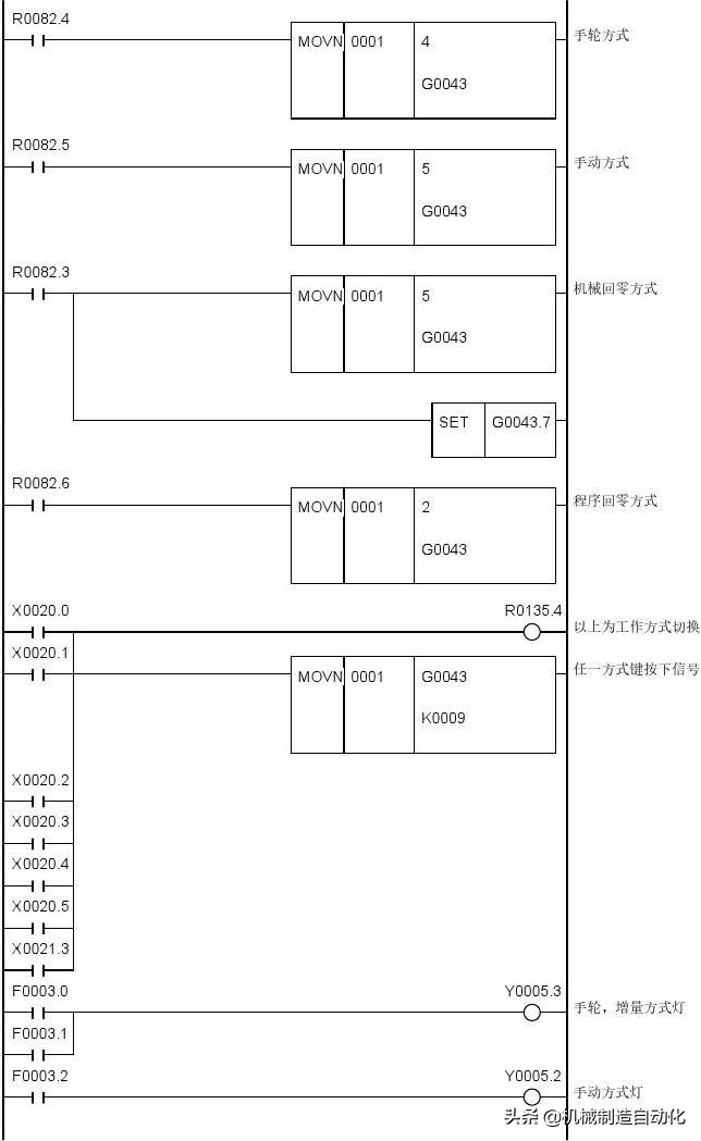 广数980tdiplc梯形图怎么导入,广数980tdb怎样修改plc参数