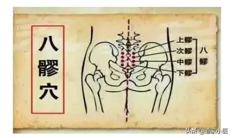 八髎：神奇的区域，通治一切妇科病。