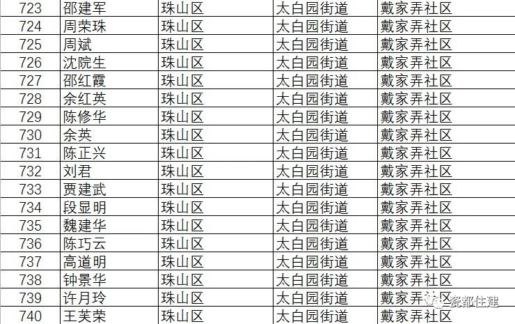 景德镇市公共租赁住房管理办法,景德镇2021公租房名单