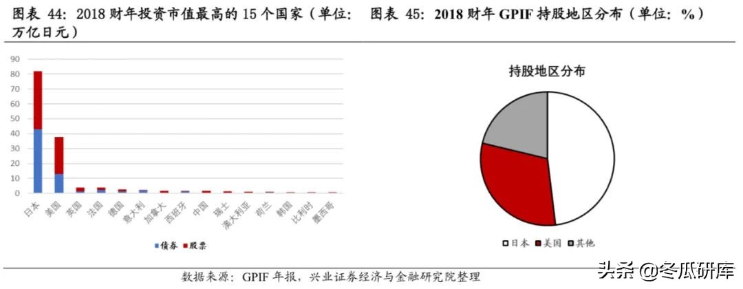 日本的养老金是怎样的,日本养老金制度的问题及措施