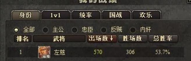 十有八九，盘点三国杀出场率最高的武将