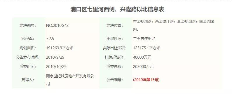 世纪金源南京江北七里河,南京江北核心区g42地块