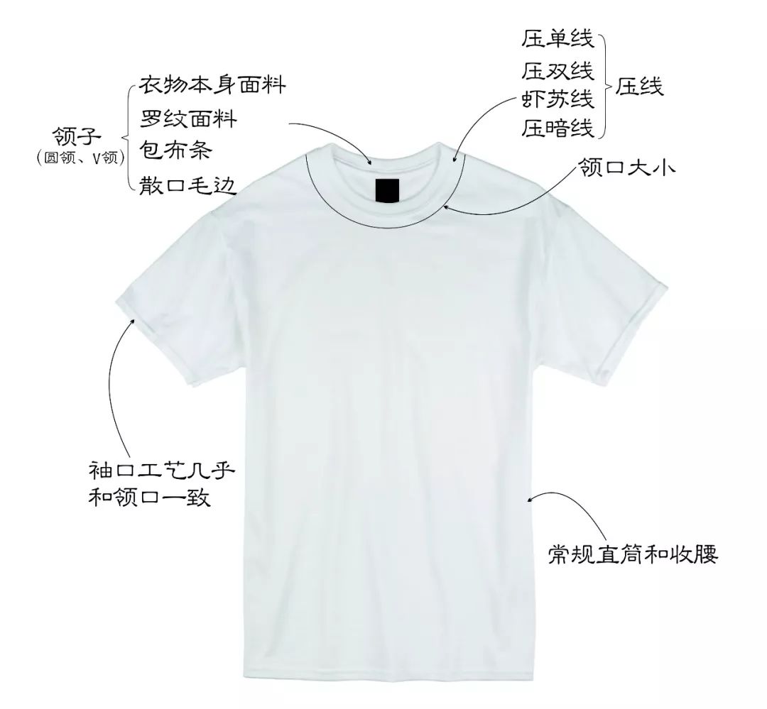 别人穿白T很时髦，自己穿起来却像睡衣，问题都出现在哪里？