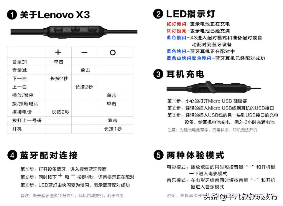 联想x3耳机,联想乐檬x3音质相当于什么水平