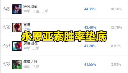 拳头针对亚索永恩,拳头设计师打野计划