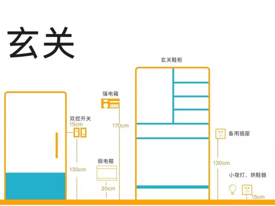 正泰五孔带开关插座安装示意图,房屋装修什么时候安装开关插座