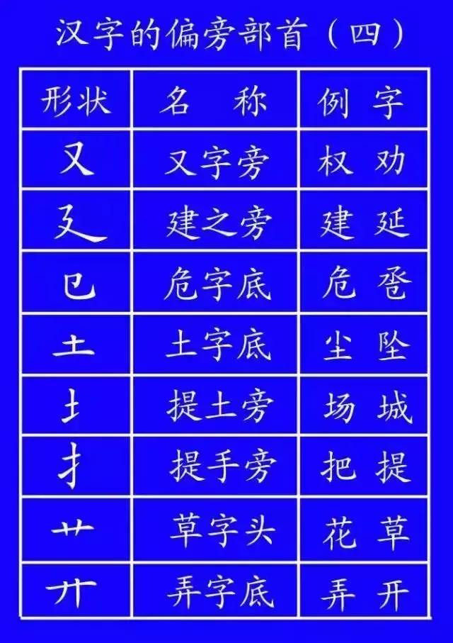 正式出台的笔顺标准写法,最新笔顺正确写法