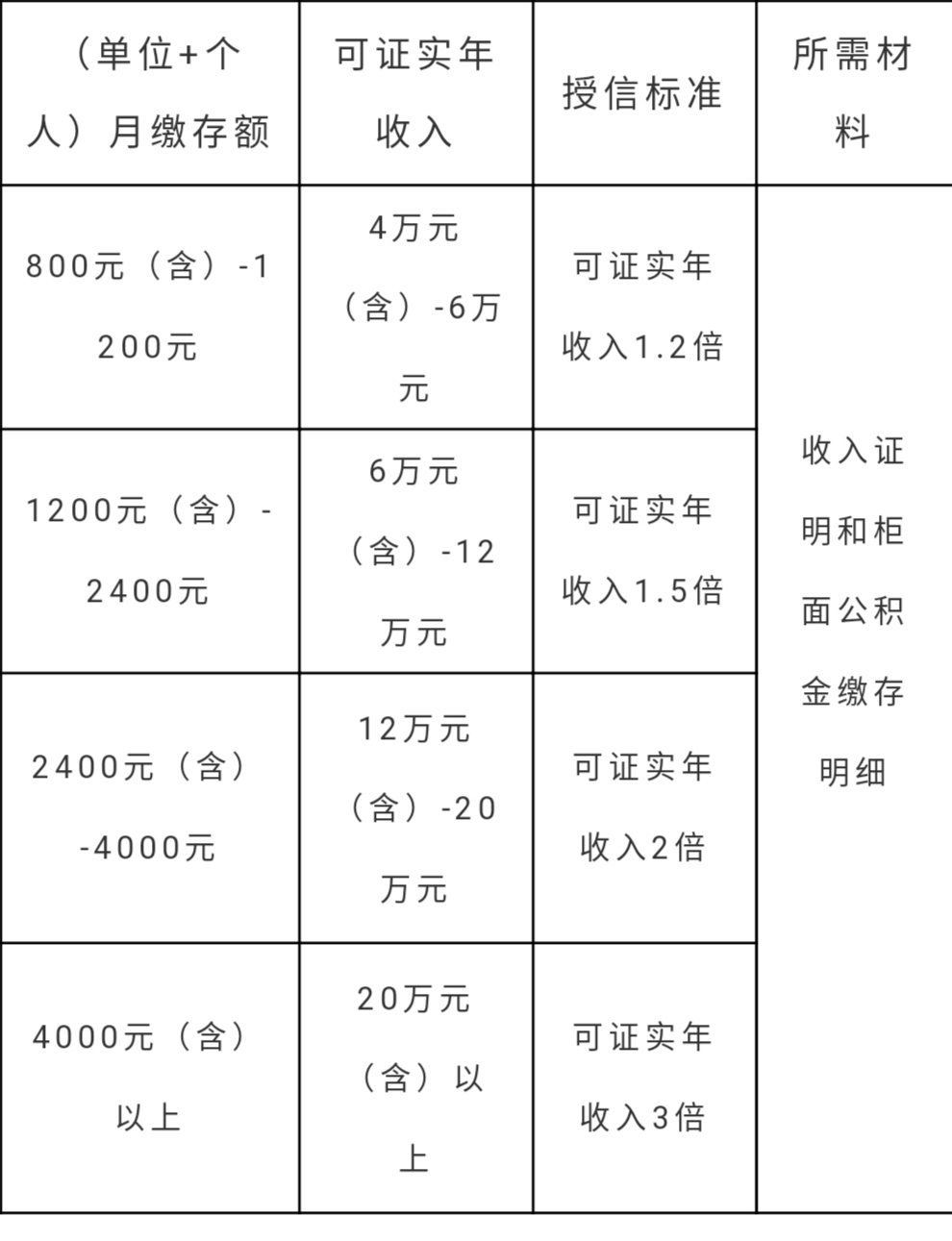 南京公积金信用贷,南京建行信用贷