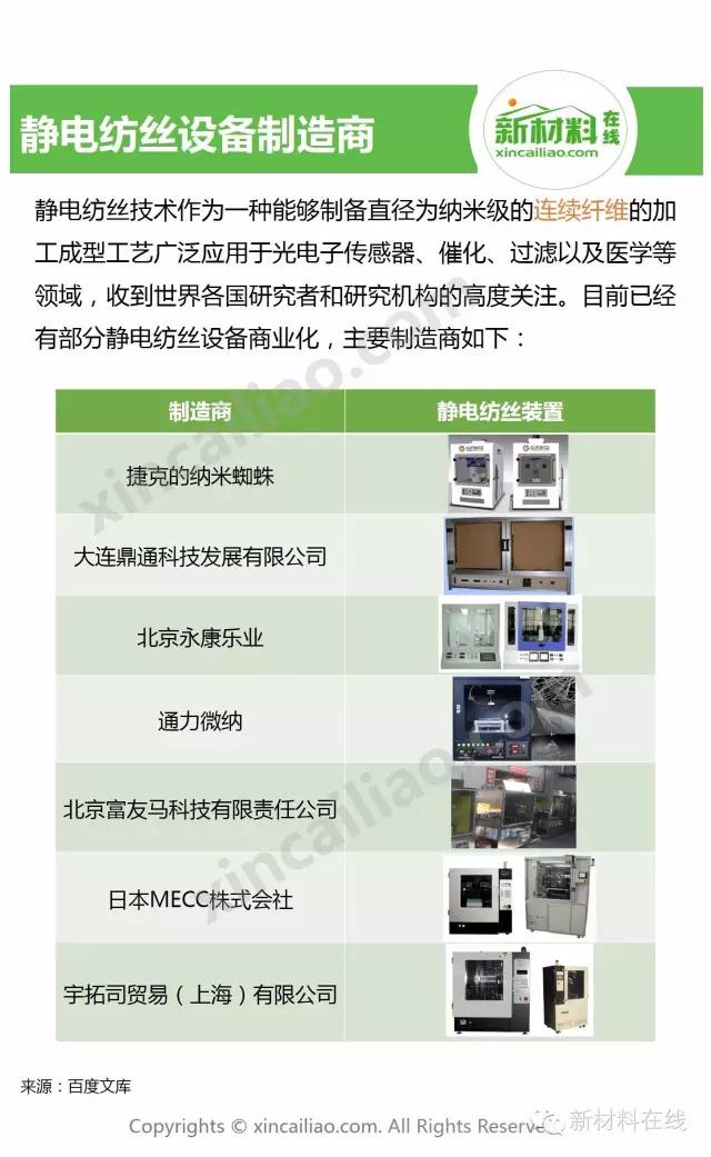 一分钟看懂纺织,一分钟看懂物理