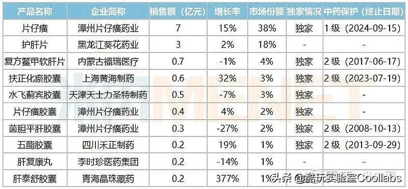 16800元一盒神药,1600块钱一粒的神药新闻
