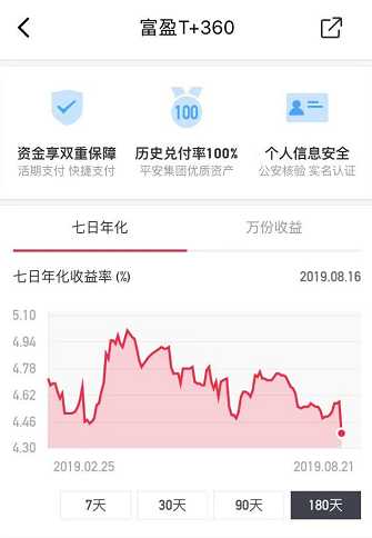 你还在傻傻的存钱吗,余额宝定期理财哪个收益好又安全