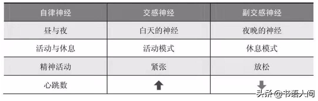 经常紧张心慌怎么办,经常紧张焦虑如何缓解
