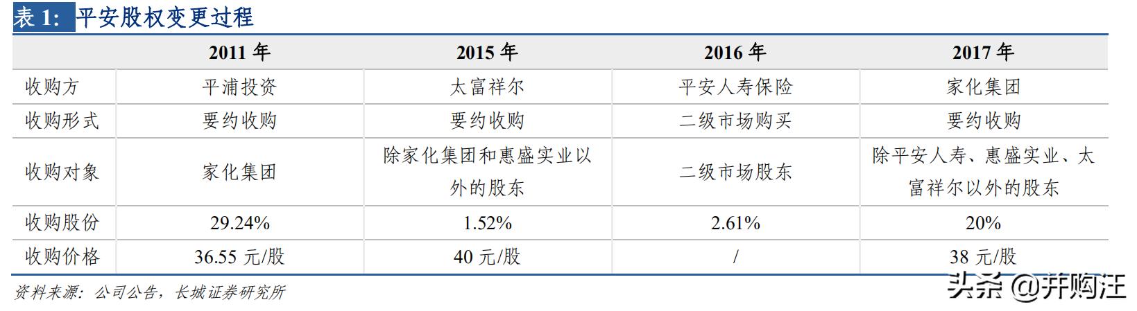 上海家化上市价值,上海家化2023年事迹预测
