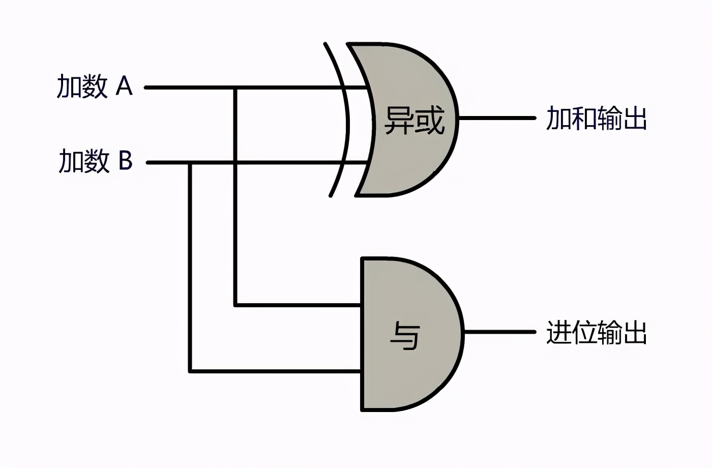 计算机网络底层原理,终于搞懂计算机原理