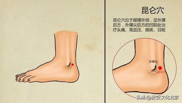 祛湿穴位排行榜第一名,去寒去湿的穴位