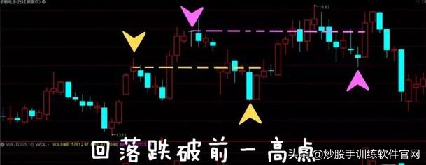 股票大阳洗盘战法,股票放量大阳线操作视频讲解