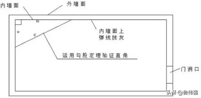施工放线验线详细步骤,从定位放线开始的施工流程