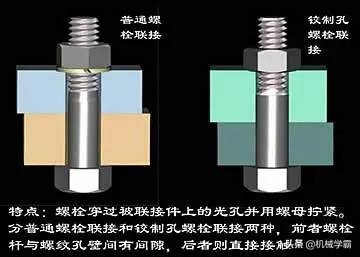 干货：机械设计的再好，你没有装配好也是白搭！