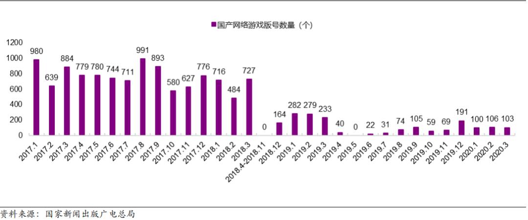 a股上市的游戏公司谁的潜力最大,a股游戏上市公司增长最好的