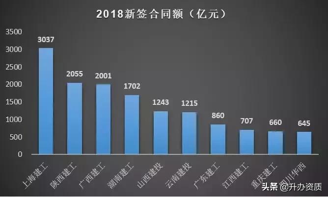 全国省级建工企业排行,各省建工集团口碑最好的是哪一个