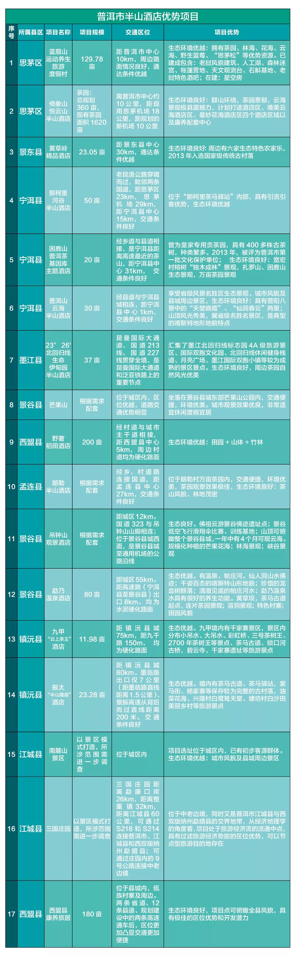 半山的酒店,半山酒店普洱