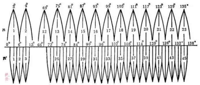军事地形学识图用图讲解视频,军事地形学识图用图技巧