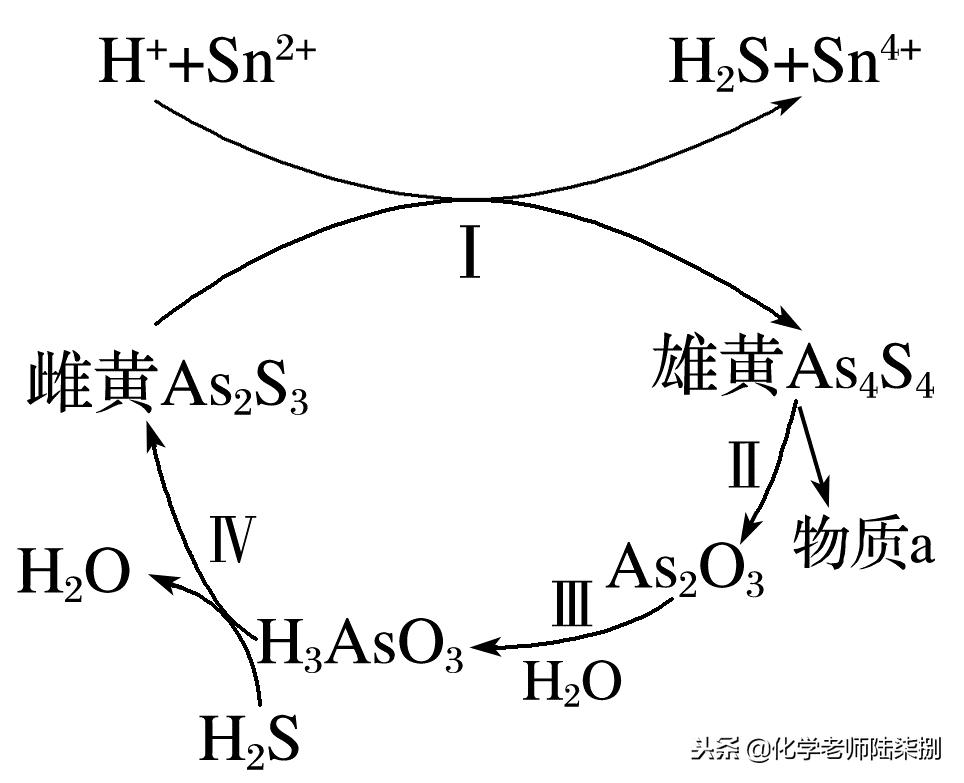 高考化学分为哪几个专题,高考化学重点知识归纳2024