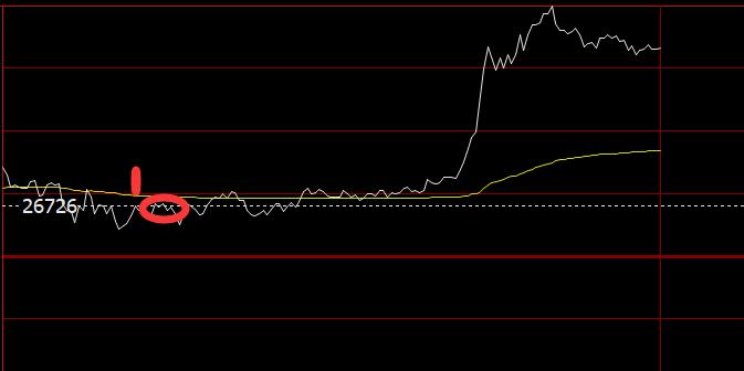 恒生指数跌破15000,恒生指数盘后