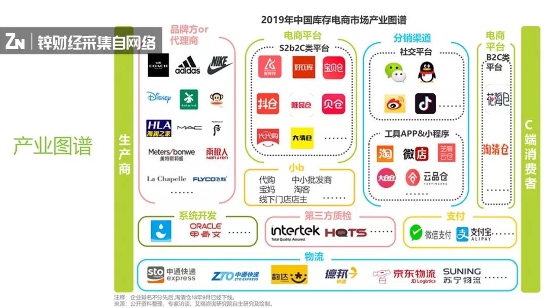 去库存大战开启！资本、上百家电商逐鹿百亿蓝海