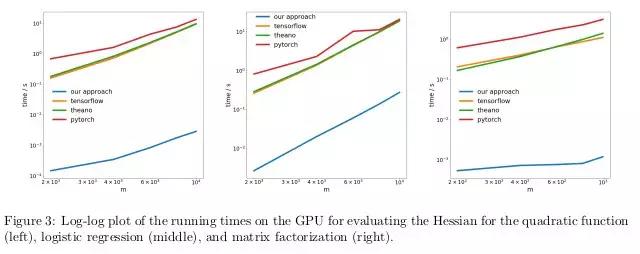 针对机器学习的理解,揭开大脑与教育的惊人真相