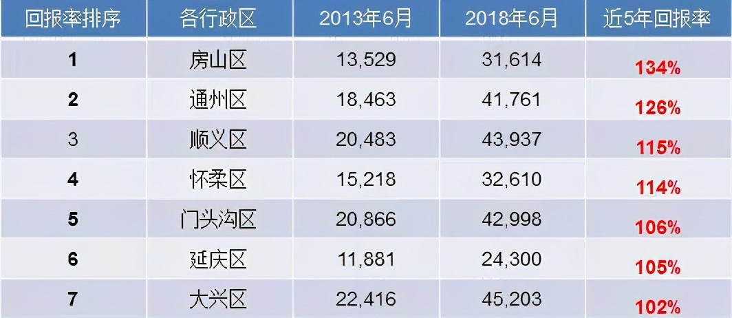 北京楼市十年主流预判,北京楼市2022政策