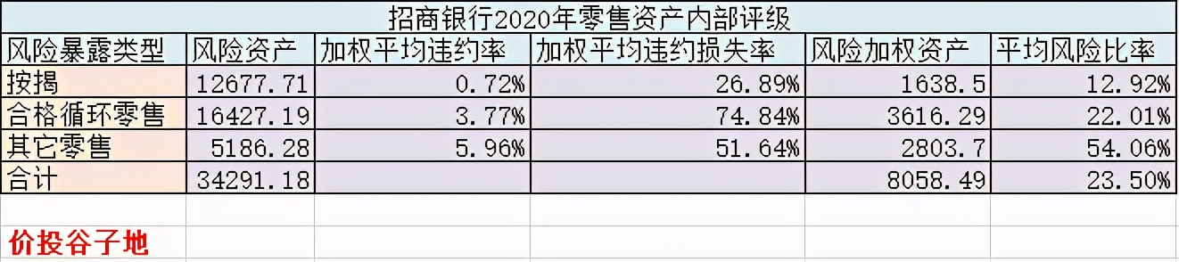 高级法——优质银行的核*器武**