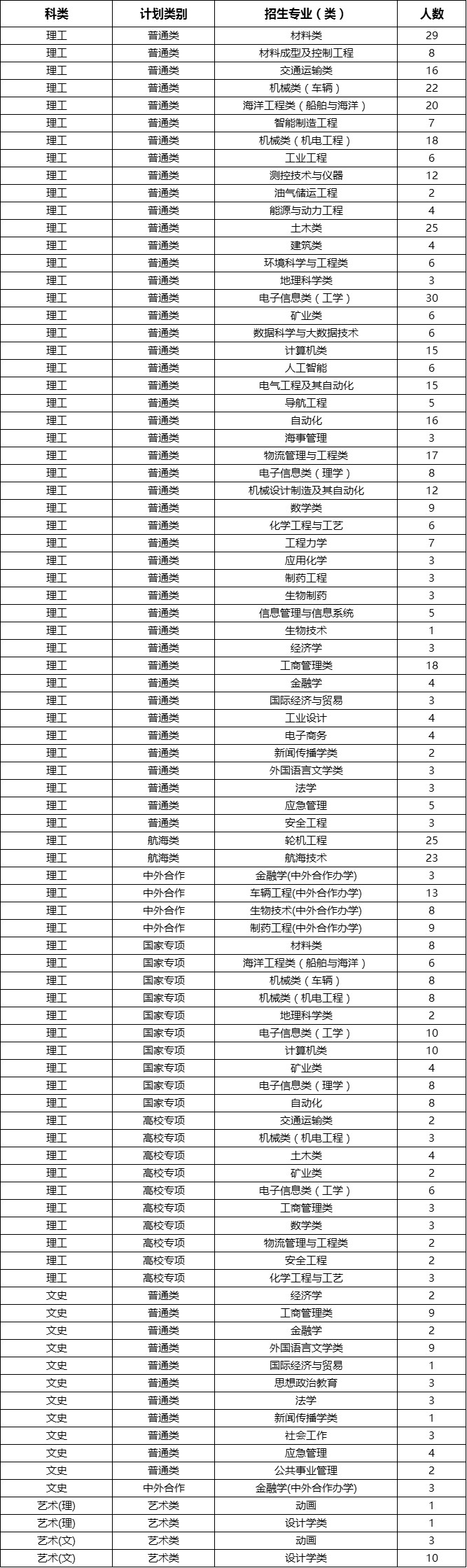 走进武汉大学视频,走进武汉理工大学
