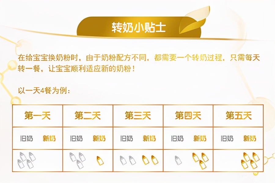 宝宝在哪种情况下必须换奶粉,宝宝在什么情况下需要转奶