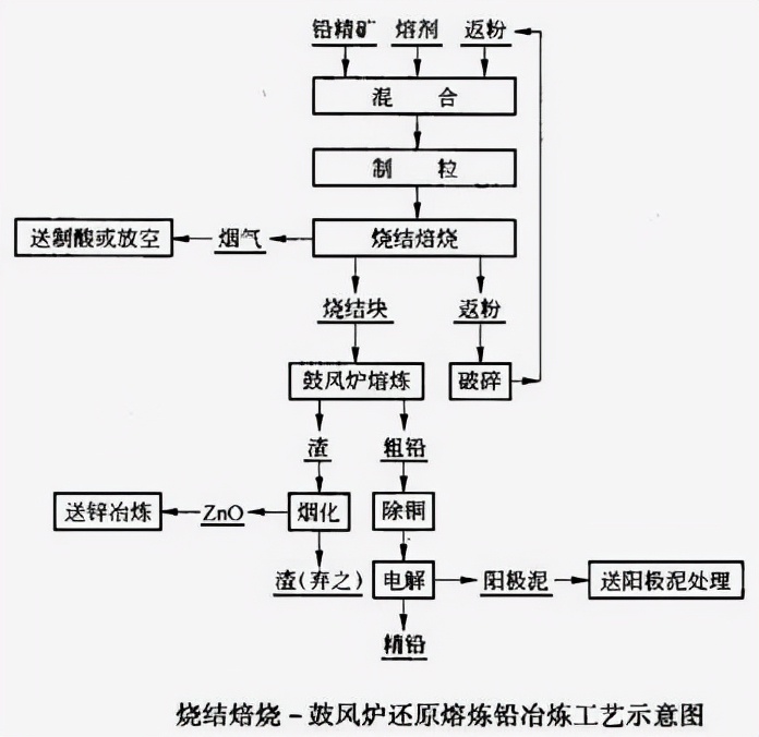 铅的用途最新消息,铅的用途