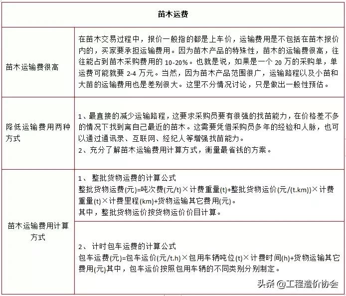 苗木市场价与工程价差多少,苗木报价一般是采购价的几倍