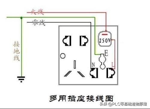 5孔插座接线和3孔插座接线,家庭不用电箱正规接线法