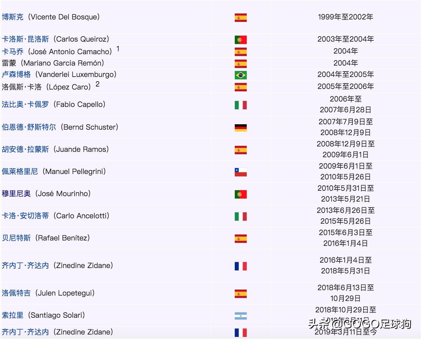 回顾分析穆三年的曼联,足球历史上的怪阵容穆里尼奥