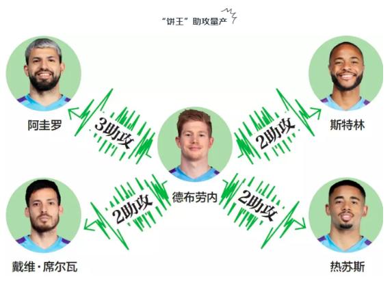 每个球队都有一颗总冠军的心,每个球队都希望有一个格林