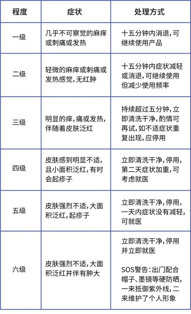 皮肤敏感泛红起疹修复,泛红刺痛干痒如何修复